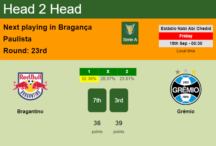 H2H, prediction of Bragantino vs Grêmio with odds, preview, pick, kick-off time 14-09-2023 - Serie A