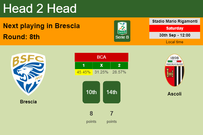 H2H, prediction of Brescia vs Ascoli with odds, preview, pick, kick-off time 30-09-2023 - Serie B