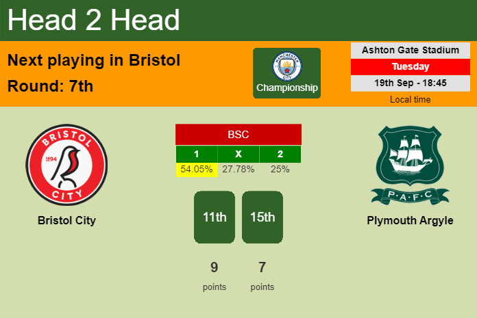 H2H, prediction of Bristol City vs Plymouth Argyle with odds, preview, pick, kick-off time 19-09-2023 - Championship