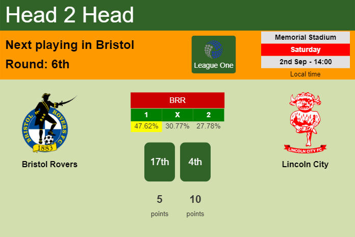H2H, prediction of Bristol Rovers vs Lincoln City with odds, preview, pick, kick-off time 02-09-2023 - League One