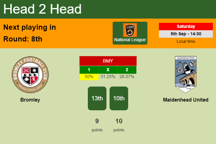 H2H, prediction of Bromley vs Maidenhead United with odds, preview, pick, kick-off time - National League