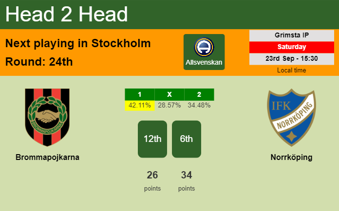 H2H, prediction of Brommapojkarna vs Norrköping with odds, preview, pick, kick-off time 23-09-2023 - Allsvenskan