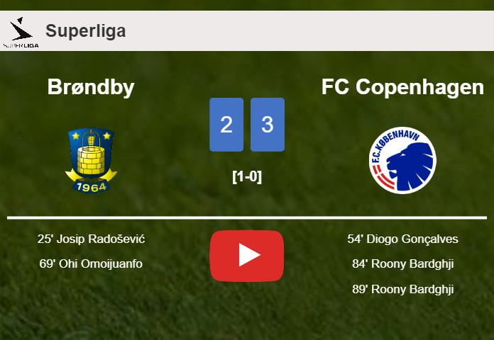 FC Copenhagen prevails over Brøndby after recovering from a 2-1 deficit. HIGHLIGHTS