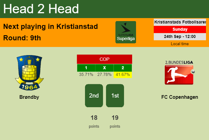 H2H, prediction of Brøndby vs FC Copenhagen with odds, preview, pick, kick-off time 24-09-2023 - Superliga