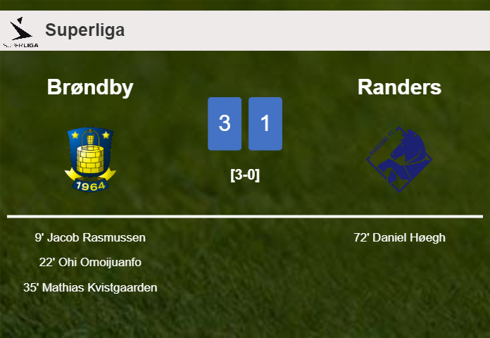 Brøndby prevails over Randers 3-1