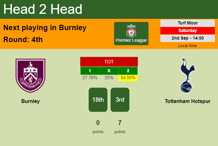 H2H, prediction of Burnley vs Tottenham Hotspur with odds, preview, pick, kick-off time 03-09-2023 - Premier League