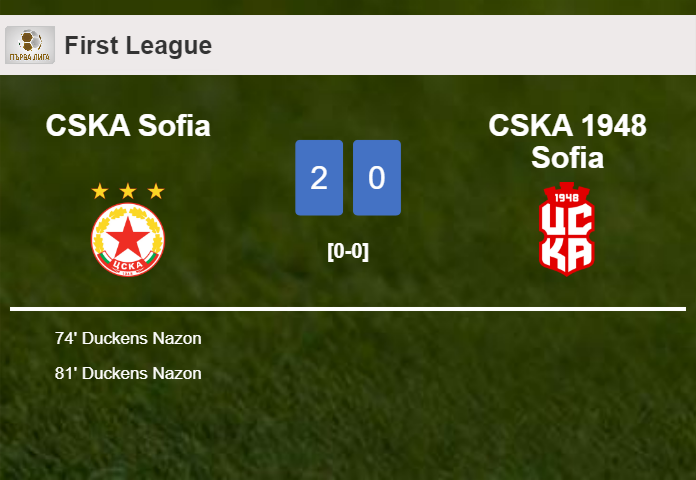 D. Nazon scores 2 goals to give a 2-0 win to CSKA Sofia over CSKA 1948 Sofia