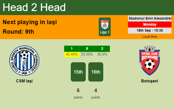 H2H, prediction of CSM Iaşi vs Botoşani with odds, preview, pick, kick-off time 18-09-2023 - Liga 1