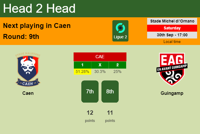 H2H, prediction of Caen vs Guingamp with odds, preview, pick, kick-off time 30-09-2023 - Ligue 2