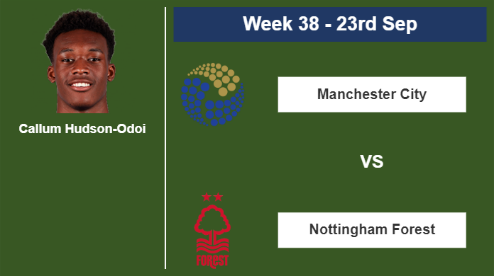 FANTASY PREMIER LEAGUE. Callum Hudson-Odoi stats before facing Manchester City on Saturday 23rd of September for the 38th week.