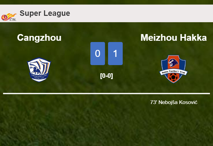 Meizhou Hakka tops Cangzhou 1-0 with a goal scored by N. Kosović