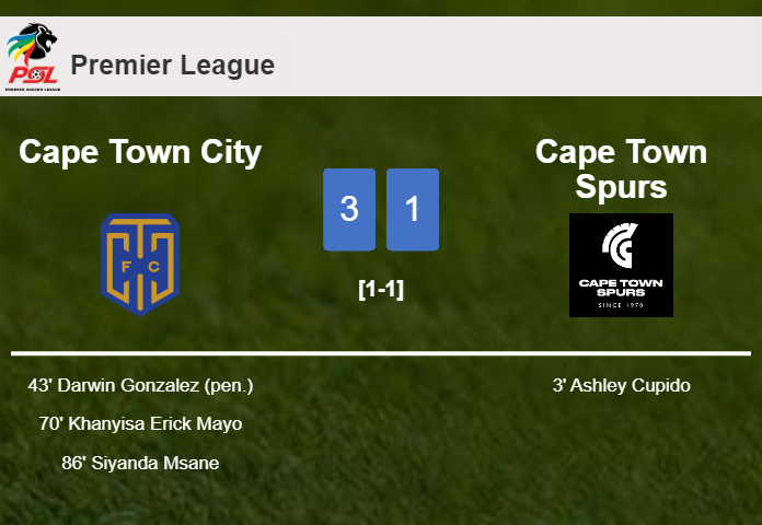 Cape Town City overcomes Cape Town Spurs 3-1 after recovering from a 0-1 deficit