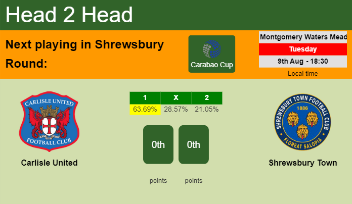 H2H, prediction of Carlisle United vs Shrewsbury Town with odds, preview, pick, kick-off time 02-09-2023 - League One