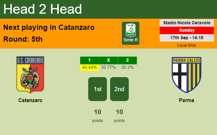 H2H, prediction of Catanzaro vs Parma with odds, preview, pick, kick-off time 17-09-2023 - Serie B