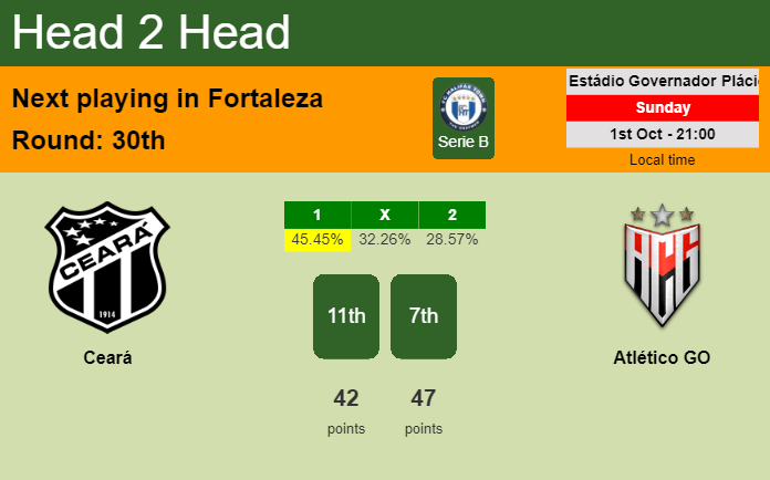 H2H, prediction of Ceará vs Atlético GO with odds, preview, pick, kick-off time 01-10-2023 - Serie B