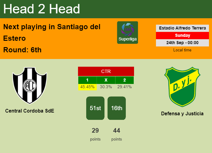 Defensa y Justicia vs Racing Club - live score, predicted lineups and H2H  stats.