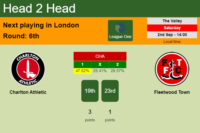 H2H, prediction of Charlton Athletic vs Fleetwood Town with odds, preview, pick, kick-off time 02-09-2023 - League One
