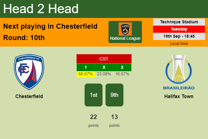 H2H, prediction of Chesterfield vs Halifax Town with odds, preview, pick, kick-off time 19-09-2023 - National League