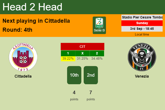 H2H, prediction of Cittadella vs Venezia with odds, preview, pick, kick-off time 03-09-2023 - Serie B