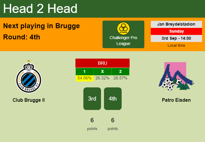 H2H, prediction of Club Brugge II vs Patro Eisden with odds, preview, pick, kick-off time 03-09-2023 - Challenger Pro League