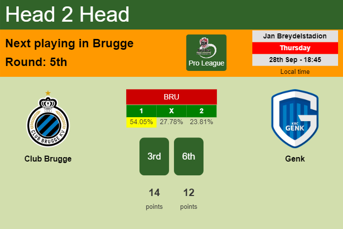 H2H, prediction of Club Brugge vs Genk with odds, preview, pick, kick-off time 28-09-2023 - Pro League