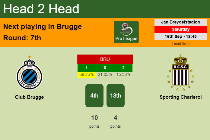 H2H, prediction of Club Brugge vs Sporting Charleroi with odds, preview, pick, kick-off time 16-09-2023 - Pro League