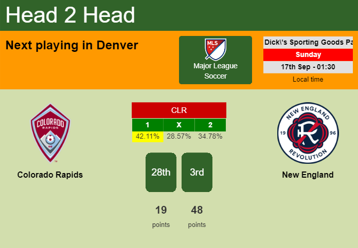 H2H, prediction of Colorado Rapids vs New England with odds, preview, pick, kick-off time 17-09-2023 - Major League Soccer