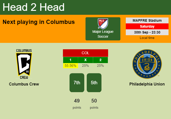 H2H, prediction of Columbus Crew vs Philadelphia Union with odds, preview, pick, kick-off time 30-09-2023 - Major League Soccer
