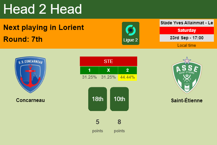 H2H, prediction of Concarneau vs Saint-Étienne with odds, preview, pick, kick-off time 23-09-2023 - Ligue 2