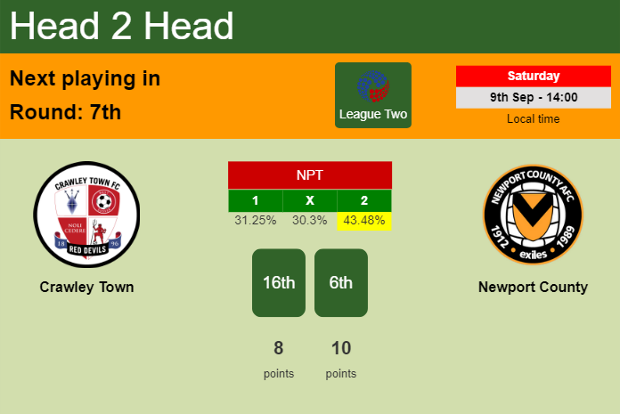 H2H, prediction of Crawley Town vs Newport County with odds, preview, pick, kick-off time - League Two