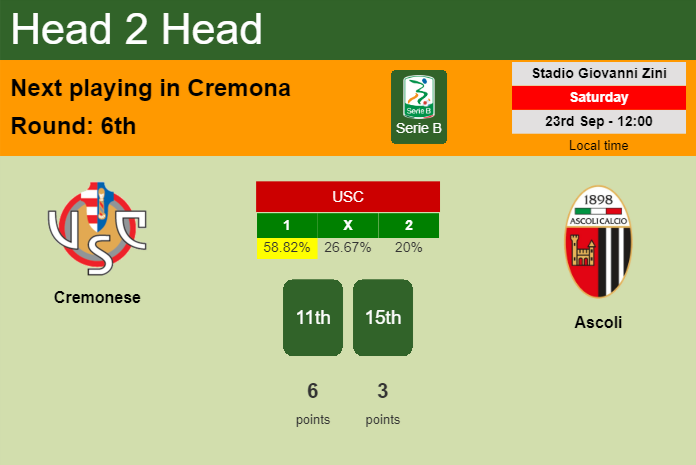 H2H, prediction of Cremonese vs Ascoli with odds, preview, pick, kick-off time 23-09-2023 - Serie B