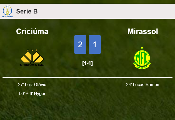 Criciúma recovers a 0-1 deficit to conquer Mirassol 2-1