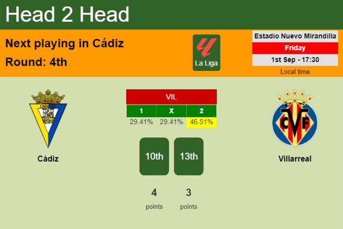 H2H, prediction of Cádiz vs Villarreal with odds, preview, pick, kick-off time 01-09-2023 - La Liga