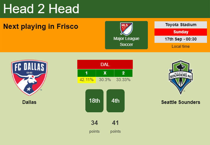 H2H, prediction of Dallas vs Seattle Sounders with odds, preview, pick, kick-off time 16-09-2023 - Major League Soccer