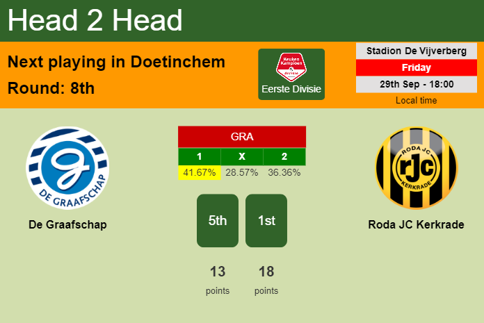 H2H, prediction of De Graafschap vs Roda JC Kerkrade with odds, preview, pick, kick-off time 29-09-2023 - Eerste Divisie
