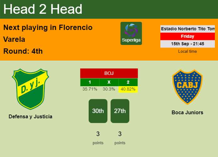 H2H, prediction of Defensa y Justicia vs Boca Juniors with odds, preview, pick, kick-off time 15-09-2023 - Superliga