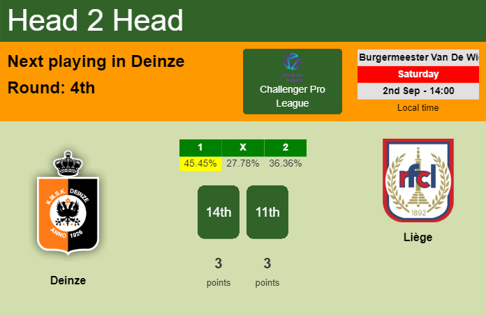 H2H, prediction of Deinze vs Liège with odds, preview, pick, kick-off time 02-09-2023 - Challenger Pro League
