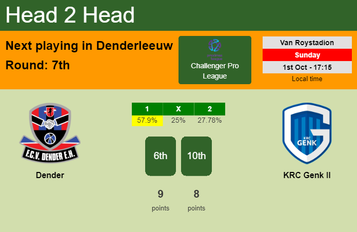 H2H, prediction of Dender vs KRC Genk II with odds, preview, pick, kick-off time 01-10-2023 - Challenger Pro League