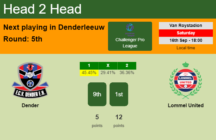 H2H, prediction of Dender vs Lommel United with odds, preview, pick, kick-off time 16-09-2023 - Challenger Pro League