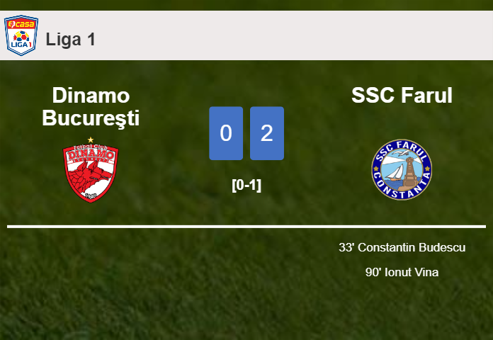 SSC Farul prevails over Dinamo Bucureşti 2-0 on Friday