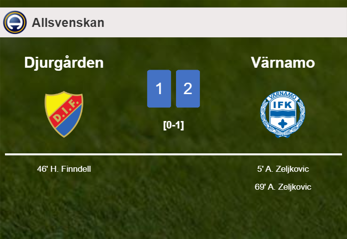 Värnamo overcomes Djurgården 2-1 with A. Zeljkovic scoring a double