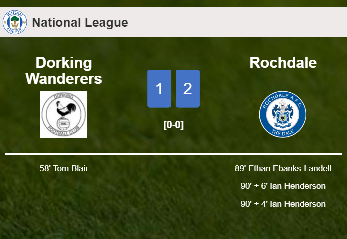 Rochdale recovers a 0-1 deficit to beat Dorking Wanderers 2-1