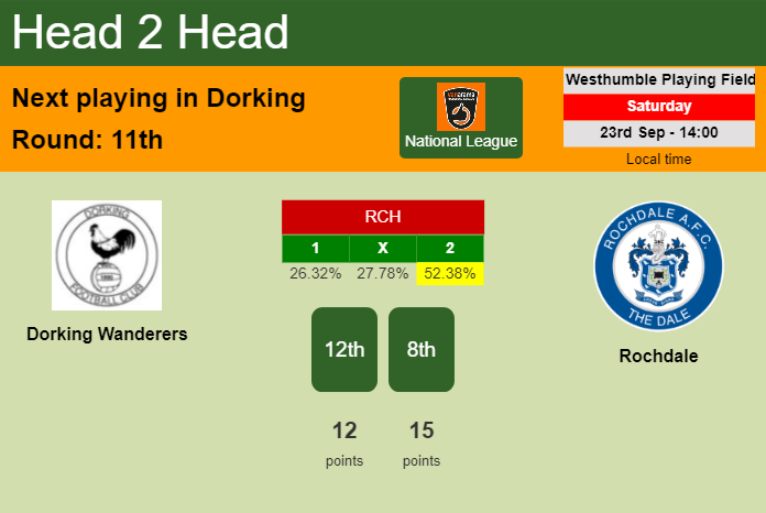 H2H, prediction of Dorking Wanderers vs Rochdale with odds, preview, pick, kick-off time 23-09-2023 - National League