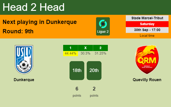 H2H, prediction of Dunkerque vs Quevilly Rouen with odds, preview, pick, kick-off time 30-09-2023 - Ligue 2