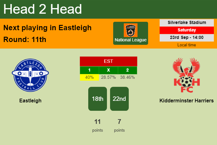 H2H, prediction of Eastleigh vs Kidderminster Harriers with odds, preview, pick, kick-off time 23-09-2023 - National League
