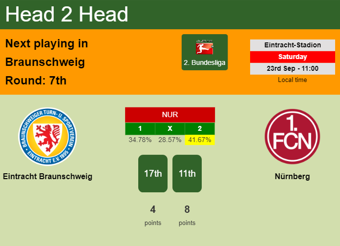 H2H, prediction of Eintracht Braunschweig vs Nürnberg with odds, preview, pick, kick-off time 23-09-2023 - 2. Bundesliga