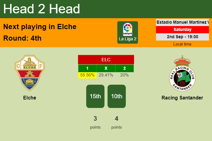 H2H, prediction of Elche vs Racing Santander with odds, preview, pick, kick-off time 02-09-2023 - La Liga 2