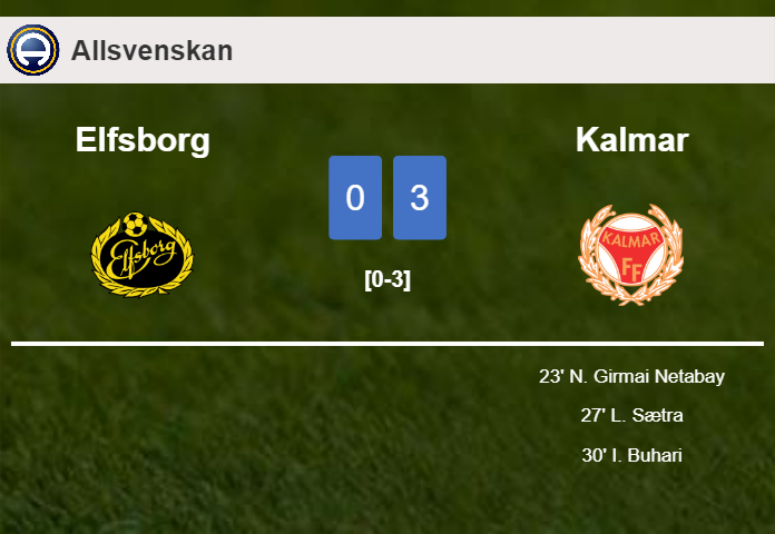Kalmar defeats Elfsborg 3-0