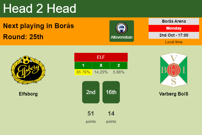 H2H, prediction of Elfsborg vs Varberg BoIS with odds, preview, pick, kick-off time 02-10-2023 - Allsvenskan