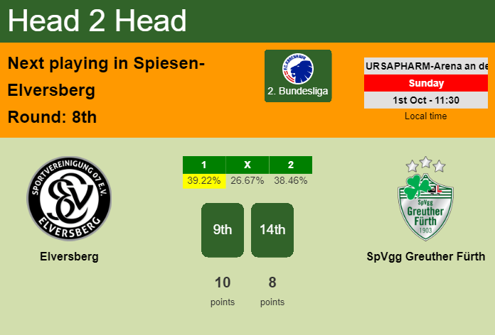 H2H, prediction of Elversberg vs SpVgg Greuther Fürth with odds, preview, pick, kick-off time 01-10-2023 - 2. Bundesliga
